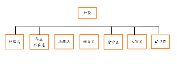 架構圖